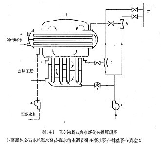 淡化海水 冷凝器作用_冷凝器的作用是?_冷凝器作用是什么