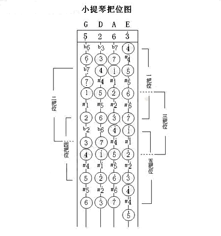 小提琴简谱怎么看_360问答
