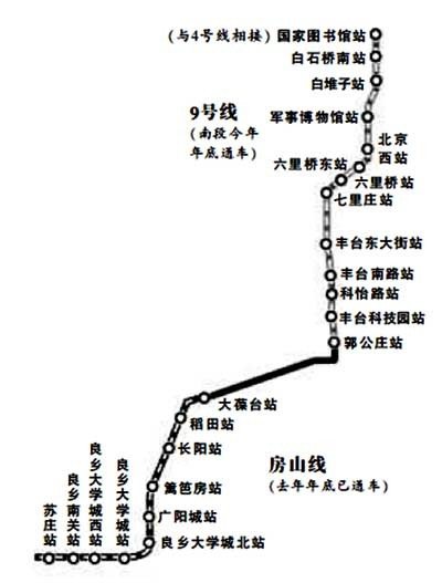 北京地铁房山线(以下简称房山线),是北京的一条郊区地铁线路