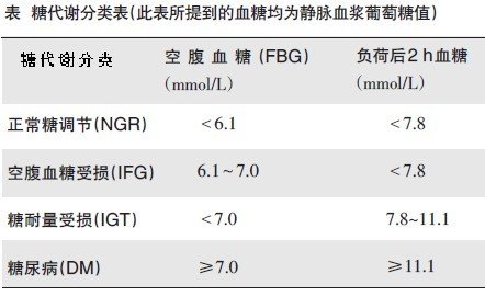 口服葡萄糖耐量试验图片