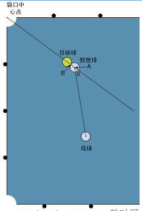 台球瞄准教学视频