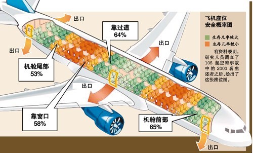 空客320安全出口位置图片