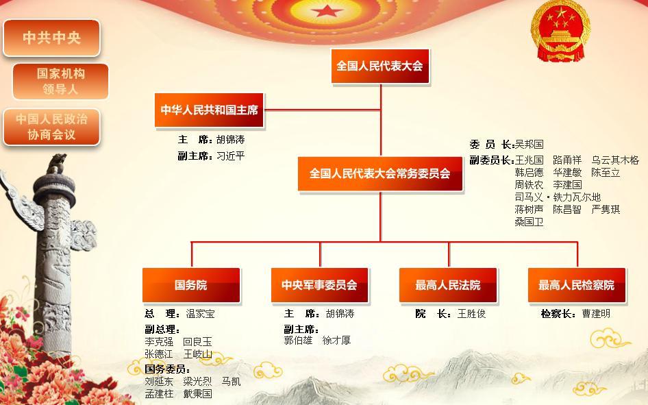 彰显国家意志 维护国门安全—科学规划中国检验检疫"十二五"工作